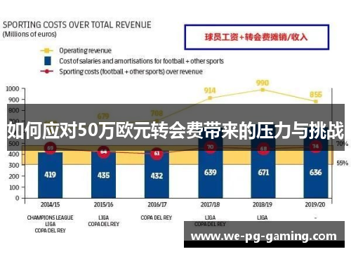 如何应对50万欧元转会费带来的压力与挑战 如何应对50万欧元转会费带来的压力与挑战