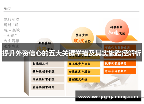 提升外资信心的五大关键举措及其实施路径解析 提升外资信心的五大关键举措及其实施路径解析