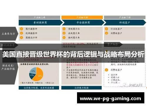 美国直接晋级世界杯的背后逻辑与战略布局分析