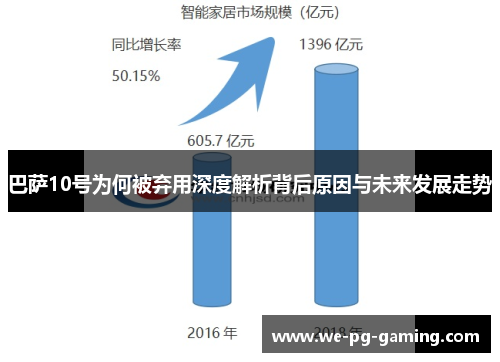 巴萨10号为何被弃用深度解析背后原因与未来发展走势