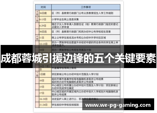 成都蓉城引援边锋的五个关键要素