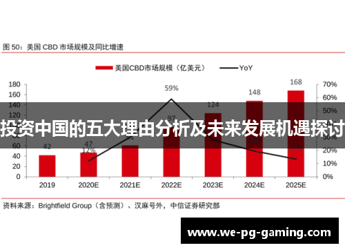 投资中国的五大理由分析及未来发展机遇探讨