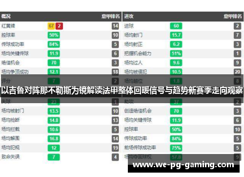 以吉鲁对阵那不勒斯为镜解读法甲整体回暖信号与趋势新赛季走向观察 以吉鲁对阵那不勒斯为镜解读法甲整体回暖信号与趋势新赛季走向观察
