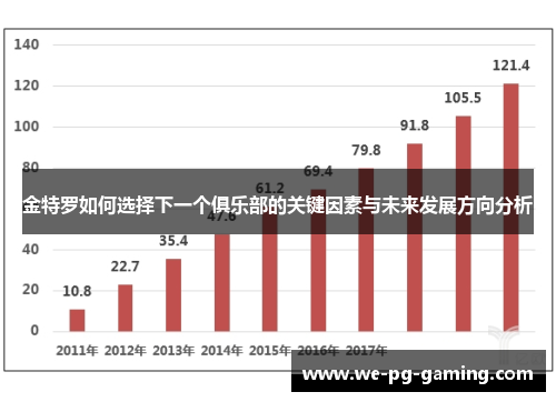 金特罗如何选择下一个俱乐部的关键因素与未来发展方向分析 金特罗如何选择下一个俱乐部的关键因素与未来发展方向分析
