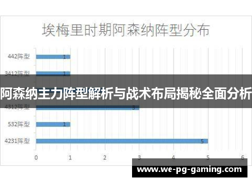阿森纳主力阵型解析与战术布局揭秘全面分析 阿森纳主力阵型解析与战术布局揭秘全面分析