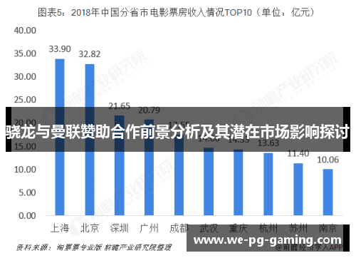 骁龙与曼联赞助合作前景分析及其潜在市场影响探讨 骁龙与曼联赞助合作前景分析及其潜在市场影响探讨