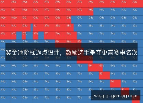 奖金池阶梯返点设计，激励选手争夺更高赛事名次
